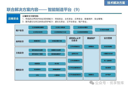 石化行業(yè)數(shù)字化智能工廠聯(lián)合解決方案 愿景、目標(biāo)與實(shí)施路徑
