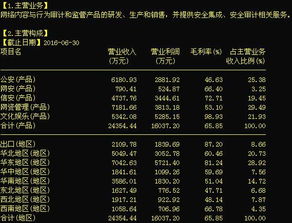 任子行（300311） 網(wǎng)絡(luò)安全賽道上的潛力黑馬，如何把握機(jī)遇？