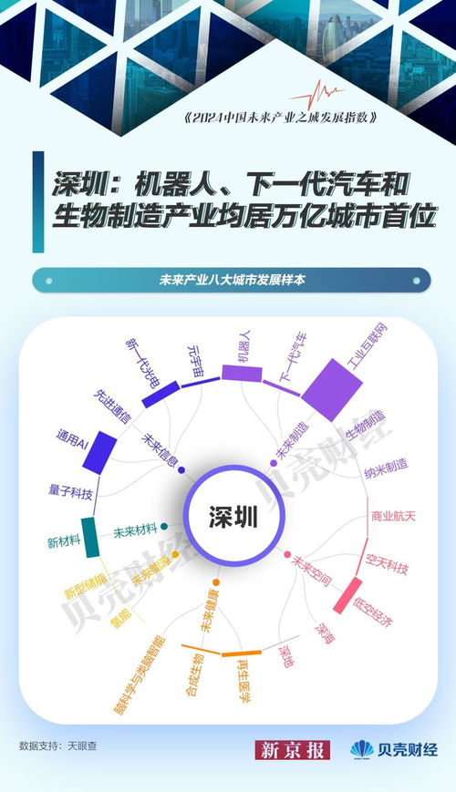 中國(guó)未來(lái)產(chǎn)業(yè)圖譜 北京量子科技領(lǐng)跑，城市發(fā)展樣本解析