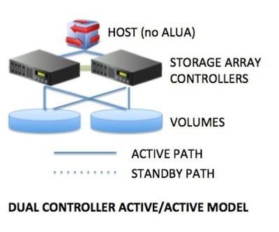 存儲(chǔ)知識(shí)小講堂 數(shù)據(jù)處理與存儲(chǔ)服務(wù)入門(mén)指南
