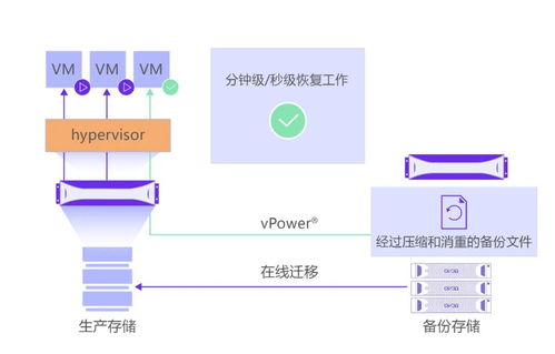 XSKY發(fā)布開放數(shù)據(jù)保護框架ODPF 以創(chuàng)新技術拓展超融合第二存儲市場，重塑數(shù)據(jù)處理與存儲服務新格局