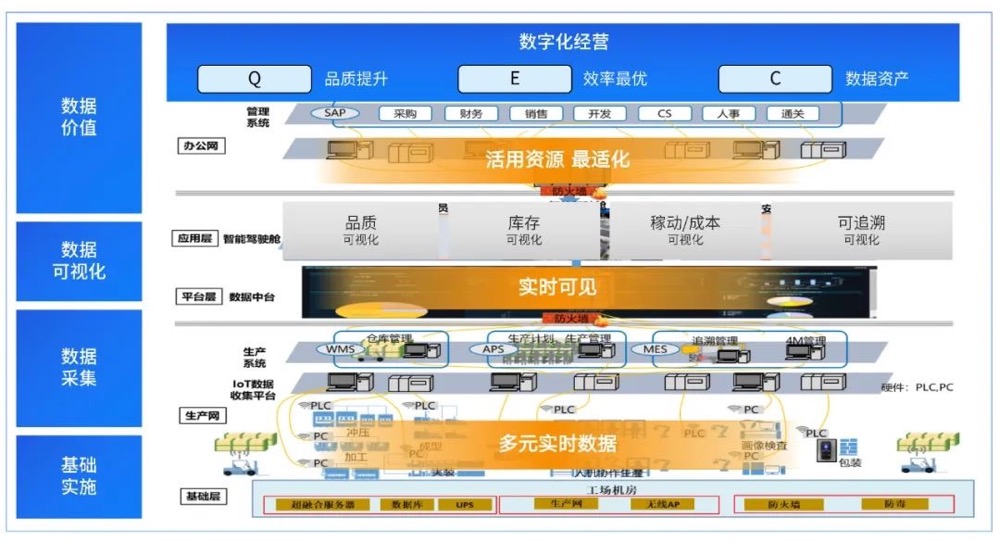 易華錄 構建社會信任基石，引領數(shù)據(jù)資產(chǎn)化服務新時代