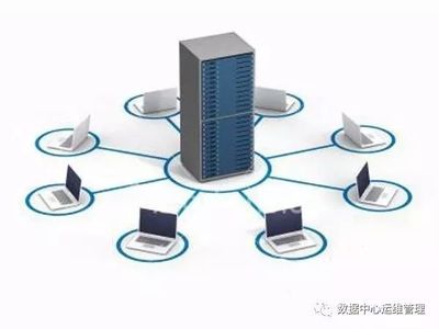 零成本構建數(shù)據(jù)中心機房容災方案 策略與實踐