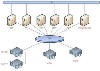 不懂這些術語，還算專業(yè)的數(shù)據(jù)存儲從業(yè)者嗎？——淺談今日頭條背后的數(shù)據(jù)存儲技術