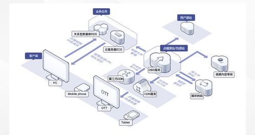 數(shù)據(jù)存儲難？華為云對象存儲OBS輕松解決數(shù)據(jù)處理與存儲挑戰(zhàn)