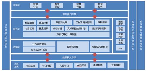 大數(shù)據(jù) 智慧城市建設的基石與引擎
