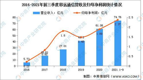 2022年中國物聯(lián)網(wǎng)行業(yè)市場前景及投資研究預測報告 聚焦物聯(lián)網(wǎng)技術研發(fā)