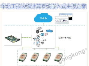 華北工控嵌入式主板 為邊緣計算硬件系統(tǒng)護航，做物聯(lián)網(wǎng)時代的賦能者