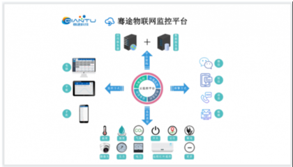 熱烈祝賀北京騫途科技榮獲國家高新技術(shù)企業(yè)認(rèn)定——深耕物聯(lián)網(wǎng)技術(shù)研發(fā)，智領(lǐng)未來