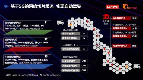 聯想懂的通信榮獲2020年度物聯網技術創新獎，加速5G物聯網應用落地